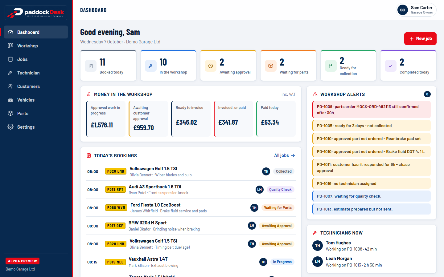The real PaddockDesk business dashboard, showing today's bookings, money in the workshop, workshop alerts and technician activity.